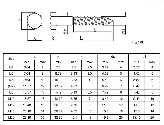 Hex Head Lag Screws for Heavy Duty Wood & Construction Fastening high quality